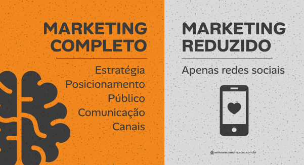 Redes sociais são apenas uma parte do marketing.