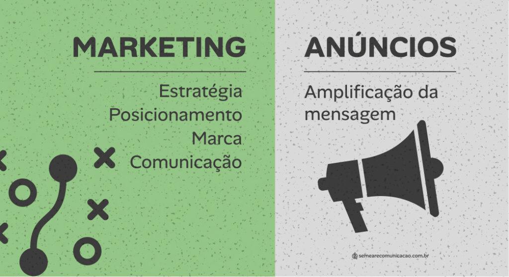 Tráfego pago leva pessoas até sua empresa.