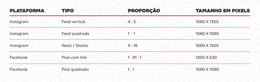 formatos post Meta 2026