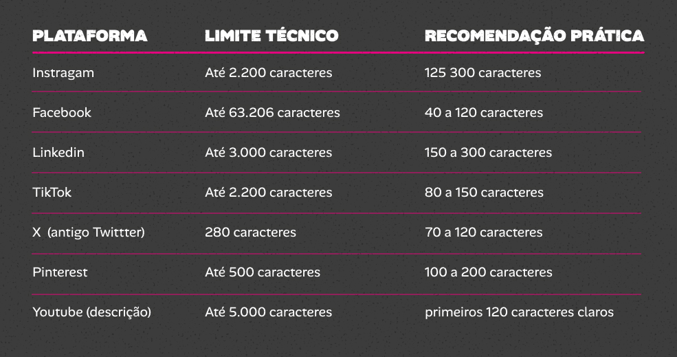 Limite de Caracteres redes sociais