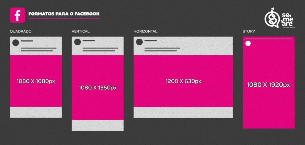 Formatos de posts para Facebook