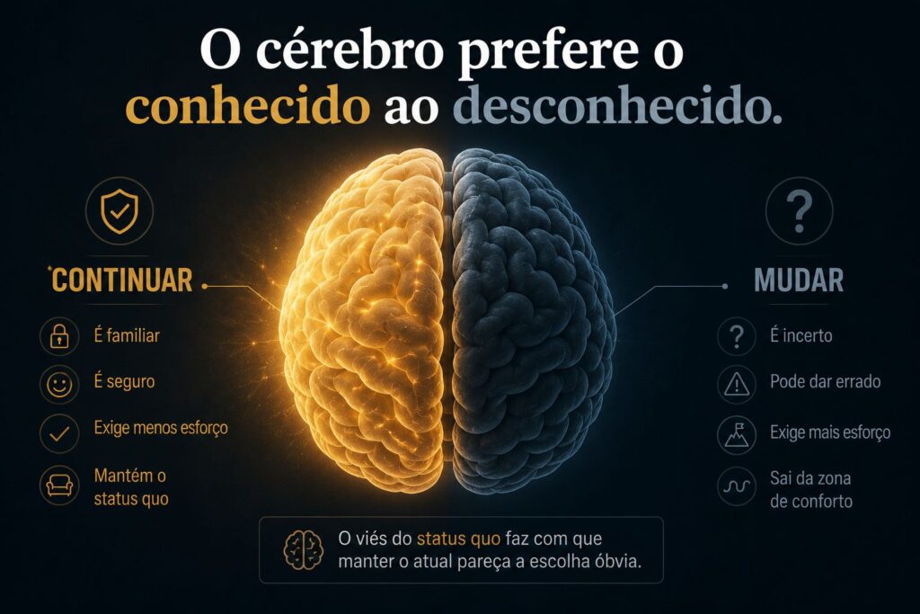 Ilustração mostrando como o cérebro tende a favorecer decisões que mantêm a situação atual devido ao viés do status quo.