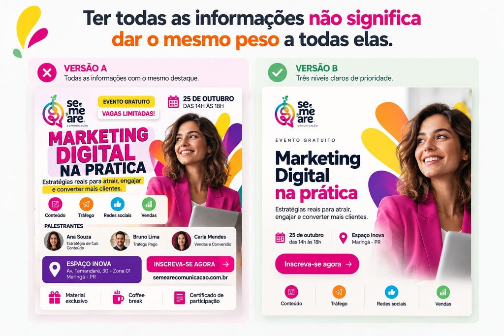 Comparação entre uma arte em que todas as informações disputam atenção e outra organizada por prioridades visuais