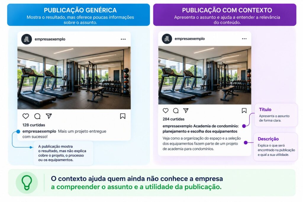 Comparação entre uma publicação com legenda genérica e outra que explica o assunto, demonstrando como o contexto ajuda o consumidor a compreender o conteúdo.